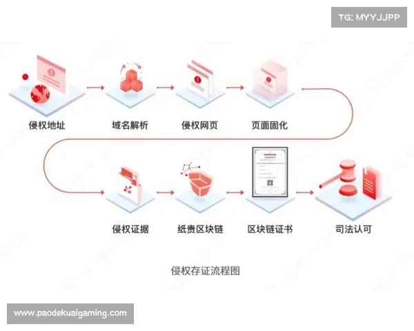 版权运营迈向细分化，区块链技术助力权益管理
